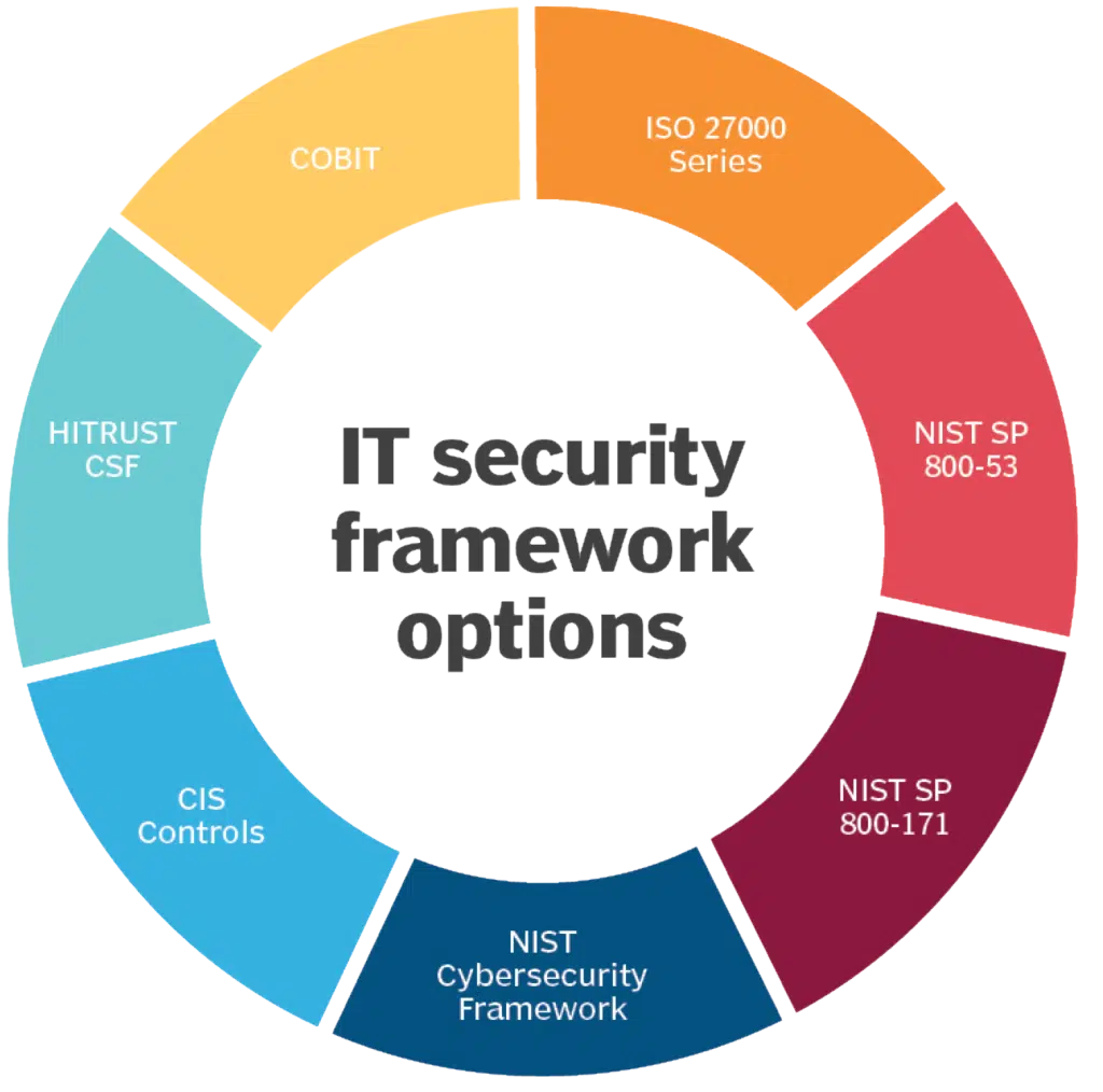 Test Frameworks